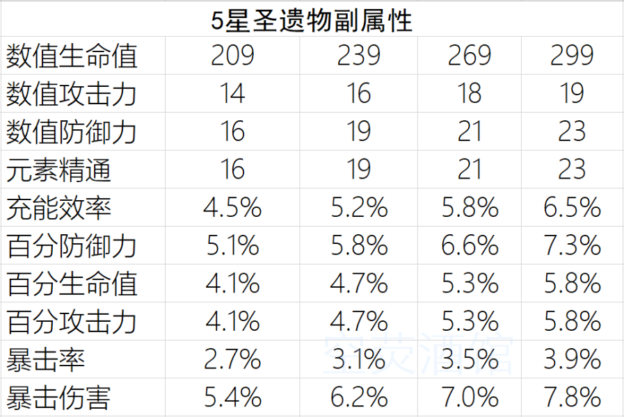 《原神》公子-达达利亚评测