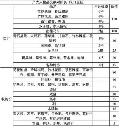 《江南百景图》馒头摊兑换攻略