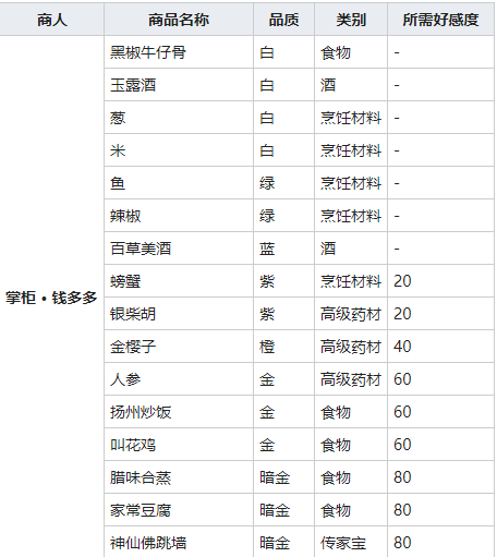 《我的侠客》鱼获取方法介绍