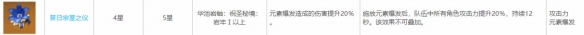 《原神》钟离毕业圣遗物选择攻略