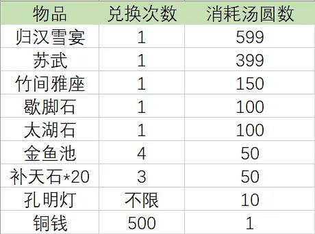 《江南百景图》归汉雪宴获取方法