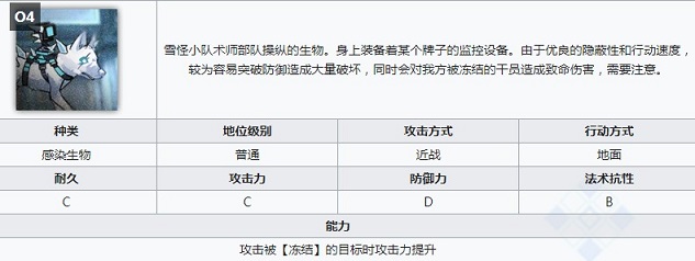 《明日方舟》北原冰封废城通关攻略