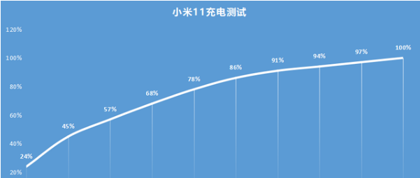 小米11充电特效设置教程