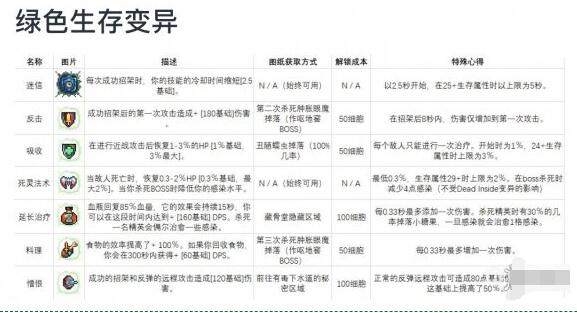 《重生细胞》变异效果汇总介绍