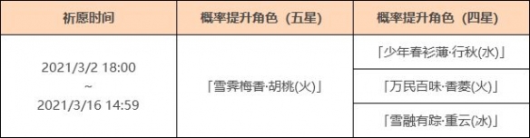 《原神》赤团开时祈愿开启时间介绍