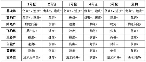 《梦想新大陆》加成效果介绍