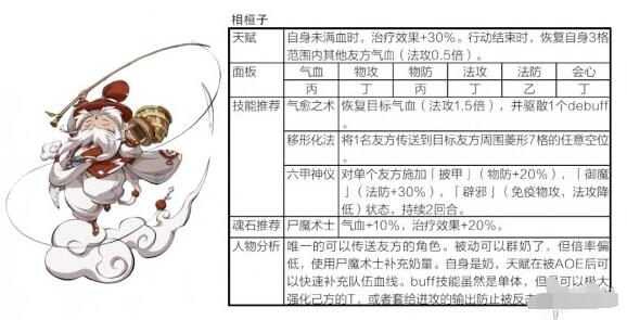 《天地劫：幽城再临》封寒月阵容搭配攻略