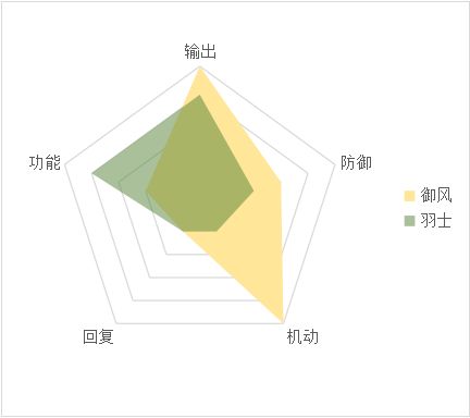 《天地劫：幽城再临》羽士玩法攻略