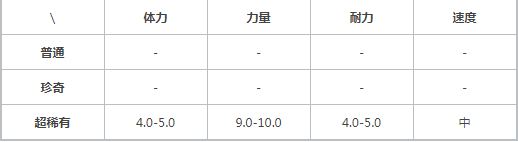 《提灯与地下城》3月19日罐子头轮换预告