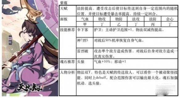 《天地劫：幽城再临》紫蕴魂石搭配攻略