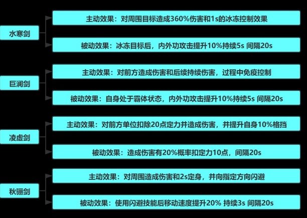 《秦时明月世界》名剑搭配攻略