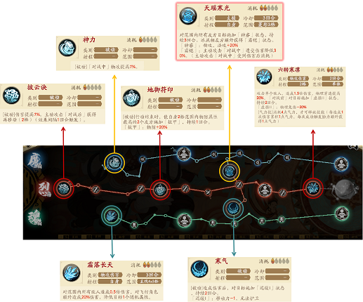 《天地劫：幽城再临》秦惟刚战阵搭配攻略