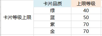 《航海王热血航线》卡片养成攻略