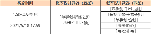 《原神》1.5玉扉绕尘歌版本活动内容一览