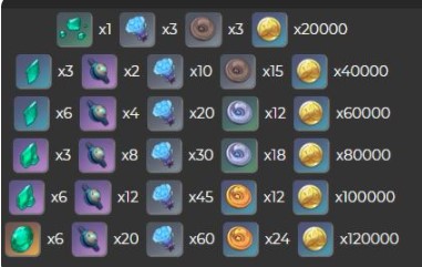 《原神》桐生万叶突破材料一览