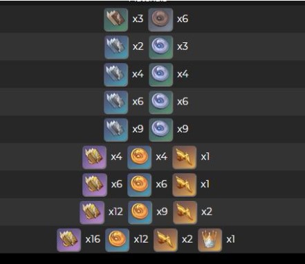 《原神》桐生万叶突破材料一览