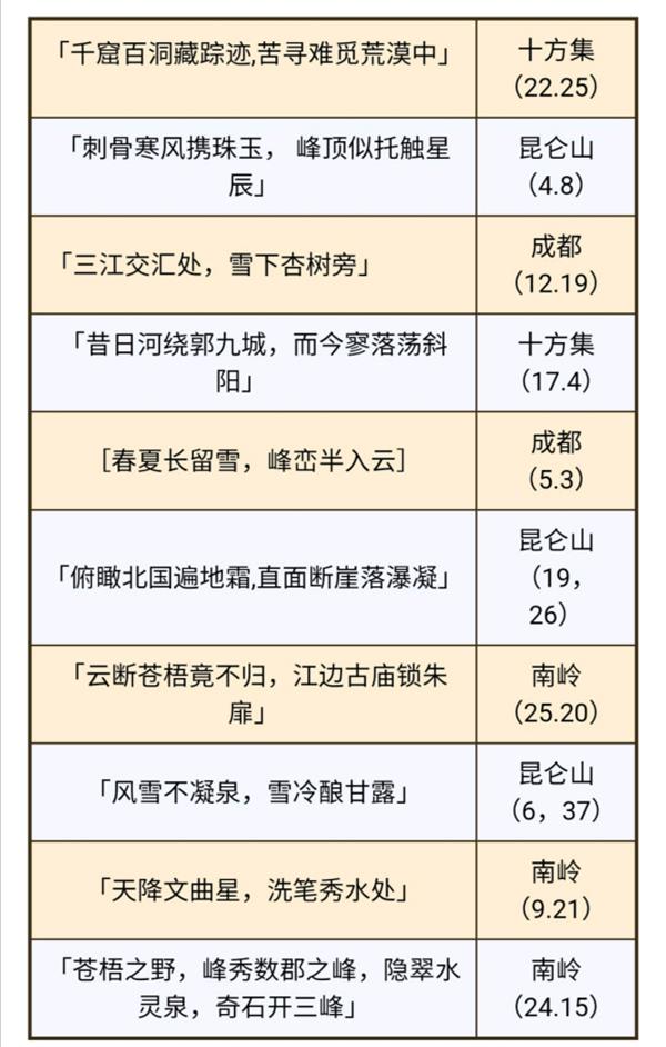 《烟雨江湖》绸布获得方法