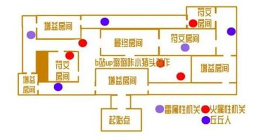 《原神》愈疗试炼通关阵容选择推荐