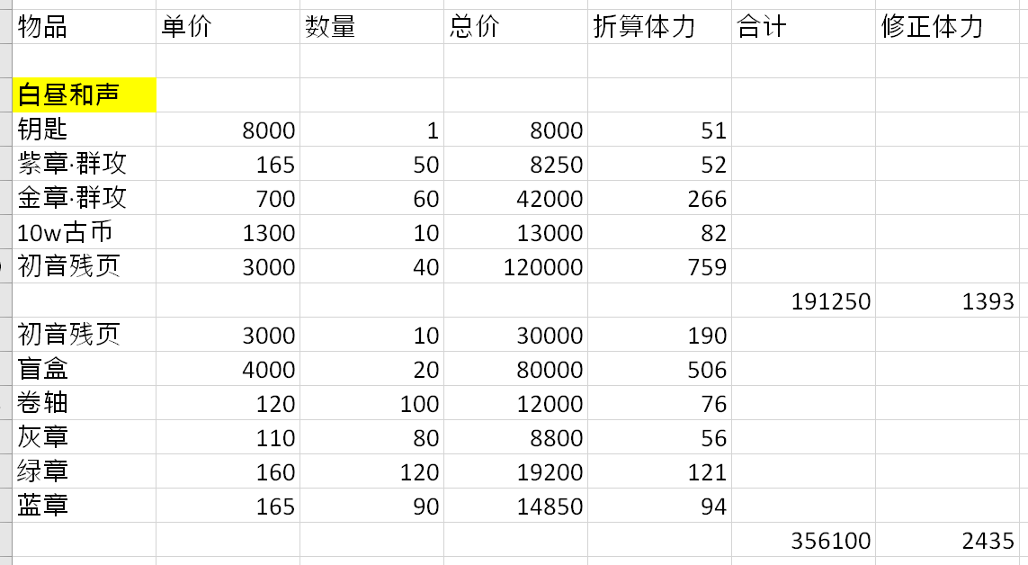 《幻书启世录》初音联动商店兑换攻略