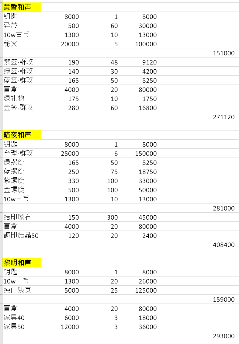 《幻书启世录》初音联动商店兑换攻略