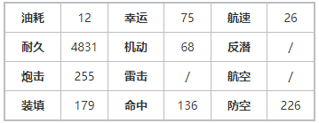 《碧蓝航线》雾城强度解析