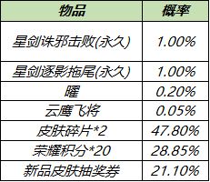 《王者榮耀》李逍遙擊敗拖尾特效獲取方法