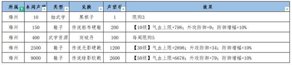 《江湖悠悠》雍州声望提升攻略