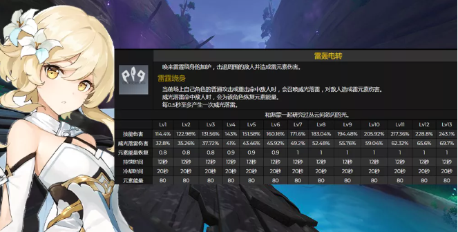《原神》雷主技能介绍