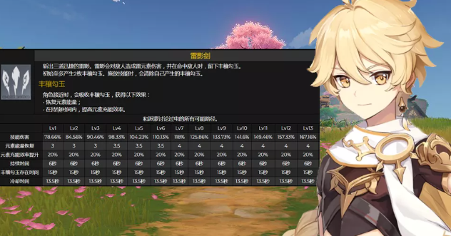 《原神》雷主技能介绍