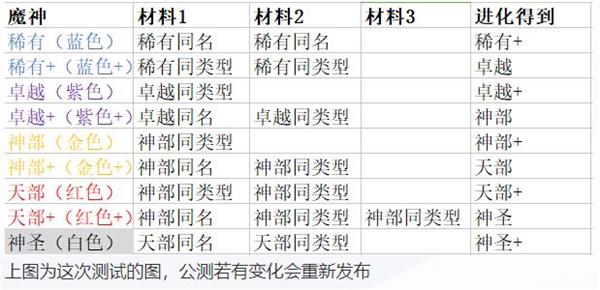 《魔神英雄传》进化材料一览