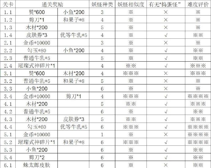 《阴阳师：妖怪屋》觅友大作战·续活动玩法攻略