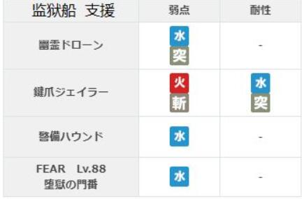 《另一个伊甸》62章监狱船通关攻略