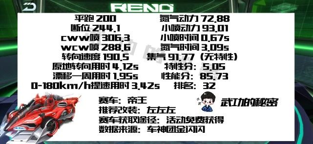 《QQ飞车手游》2021A车帝王改装推荐