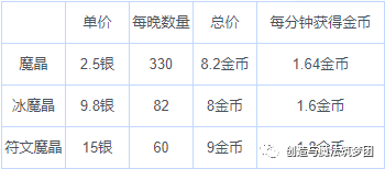 《创造与魔法》刷小鬼赚钱方法