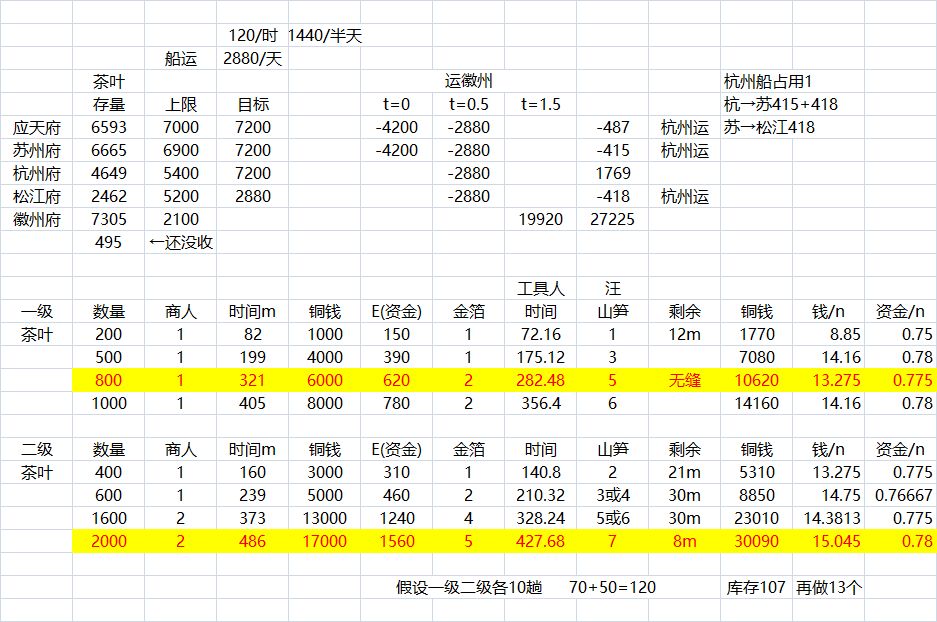 《江南百景图》徽州府茶叶交易方法