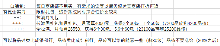 《剑与远征》永生刻印氪金攻略