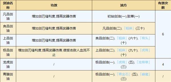 《烟雨江湖》剑油获取及效果介绍