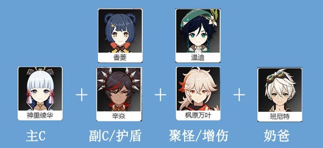 《原神》融化流神里玩法攻略