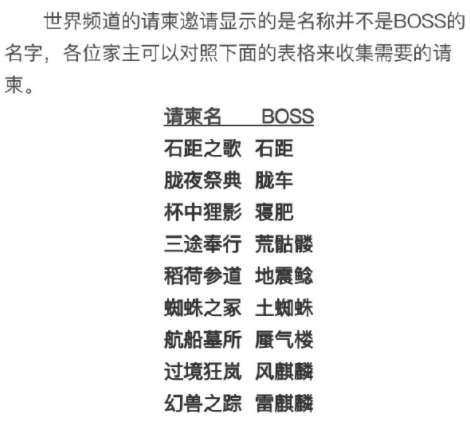 《阴阳师：妖怪屋》妖怪请帖成就完成攻略