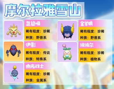 《摩尔庄园》特定精灵池位置介绍