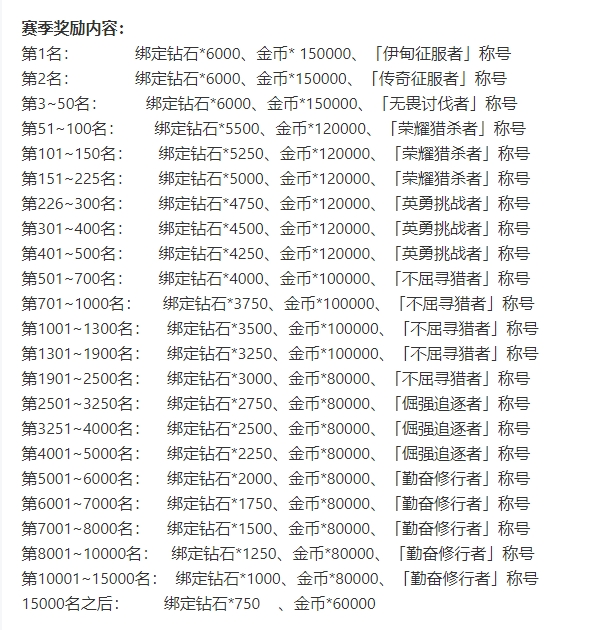 《伊甸园的骄傲》公会战奖一览