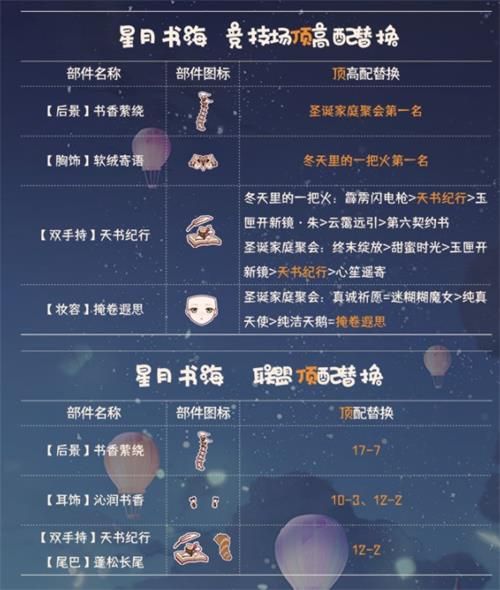 《奇迹暖暖》星月书海完美搭配攻略