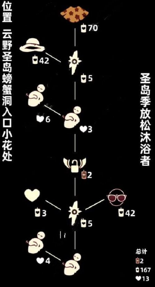 《光遇》8月19日复刻先祖兑换图一览