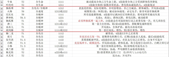 《斗罗大陆：魂师对决》新版魂师加点攻略