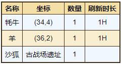 《烟雨江湖》祁连山宝箱坐标位置分享