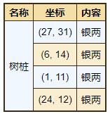 《烟雨江湖》祁连山宝箱坐标位置分享