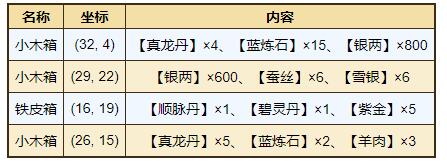 《烟雨江湖》祁连山宝箱坐标位置分享