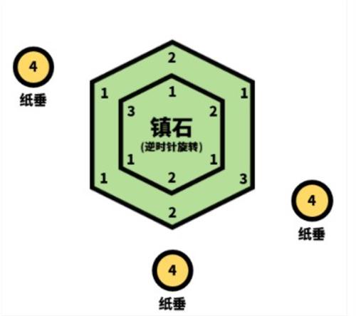 《​原神》清籁逐雷记其四通关攻略