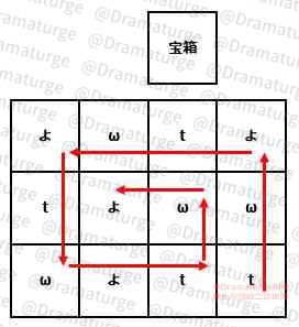 《原神》清籁旧宝启动机关解密攻略