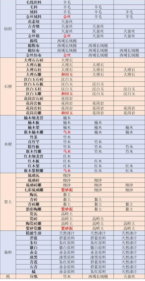 《江湖悠悠》开物台配方一览